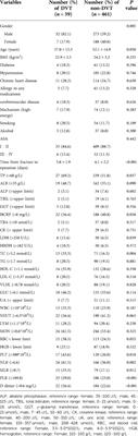 Risk factors and new inflammatory indicators of deep vein thrombosis after adult patella fractures